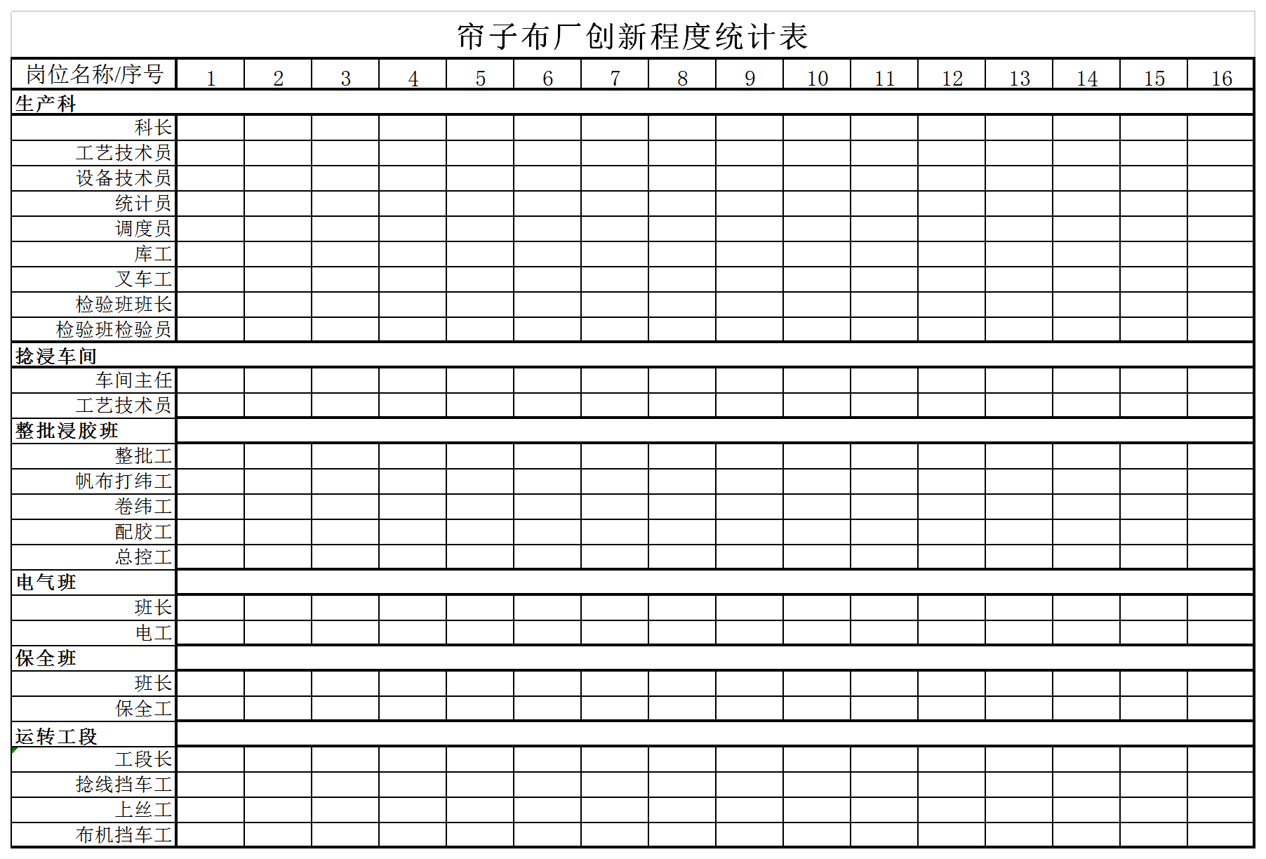 簾子布廠創(chuàng)新程度統(tǒng)計表Excel模板