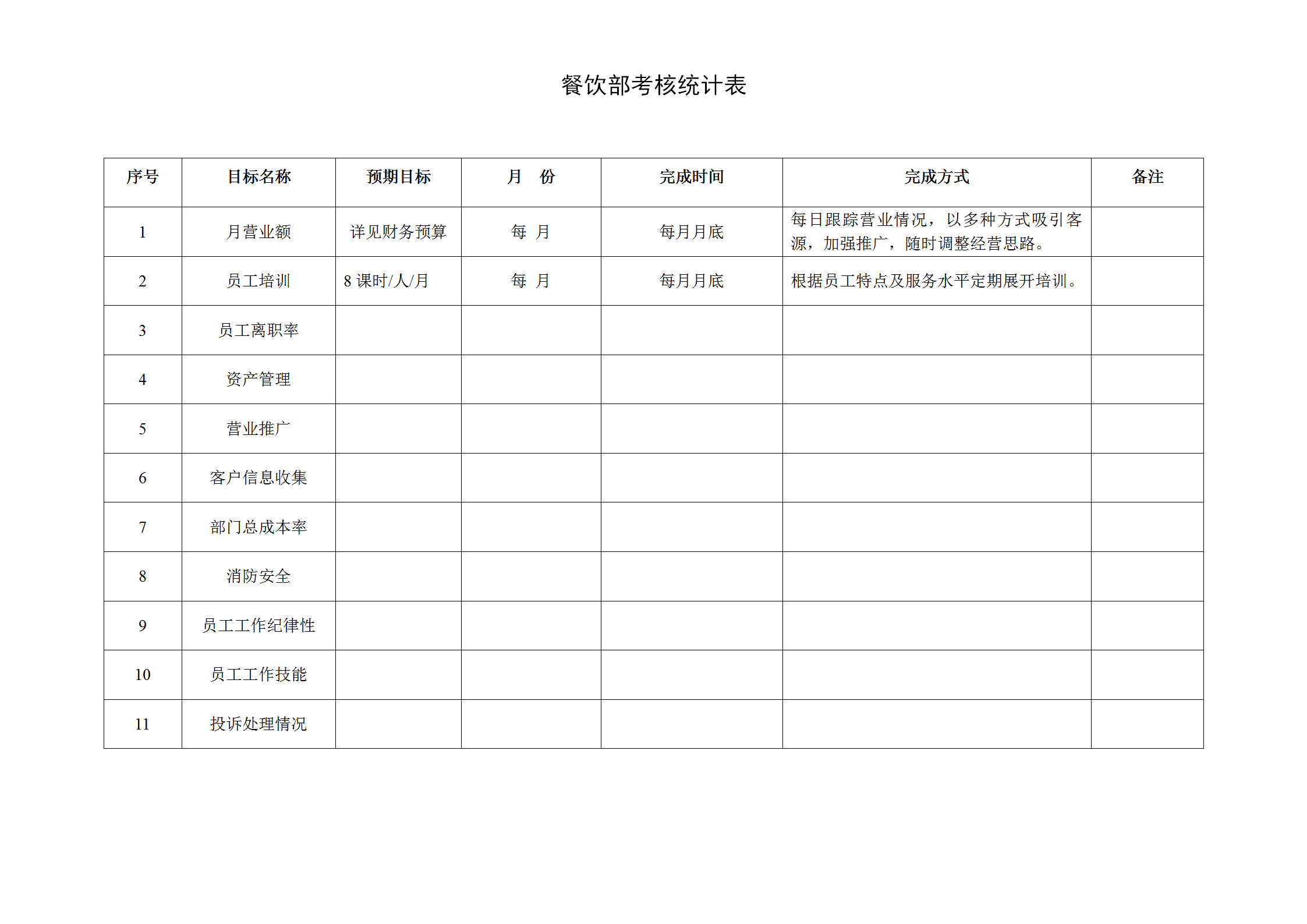 餐飲部考核統(tǒng)計(jì)表word模板