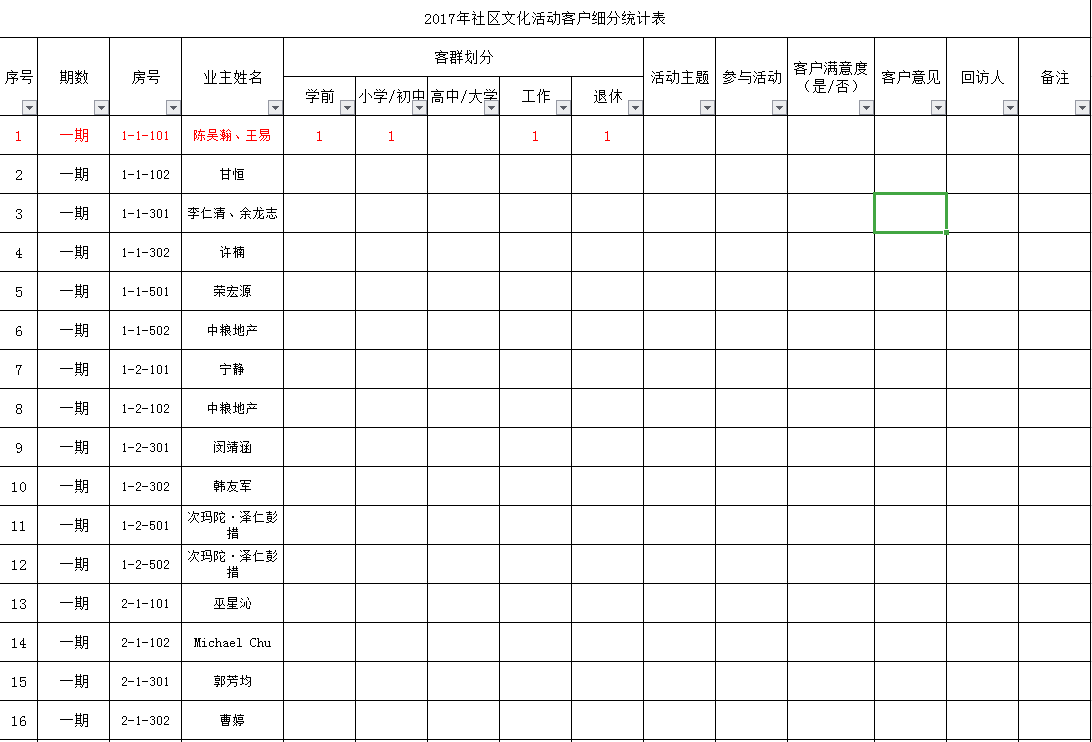 針對社區(qū)文化活動開展客戶細(xì)分統(tǒng)計表Excel模板