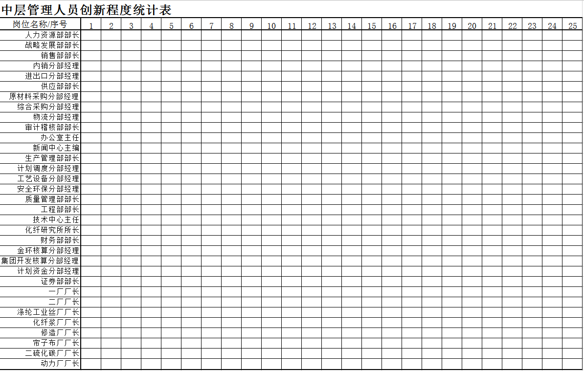 中層管理人員創新程度統計表Excel模板