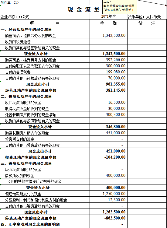 CPA會計教材現(xiàn)金流量表例題講解Excel模板