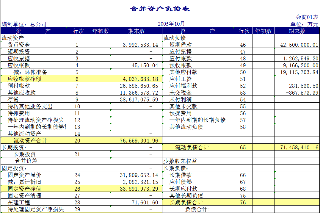 合并會(huì)計(jì)報(bào)表Excel模板