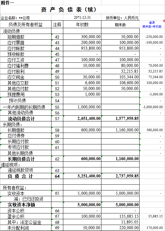 CPA會計教材現(xiàn)金流量表例題講解Excel模板-1