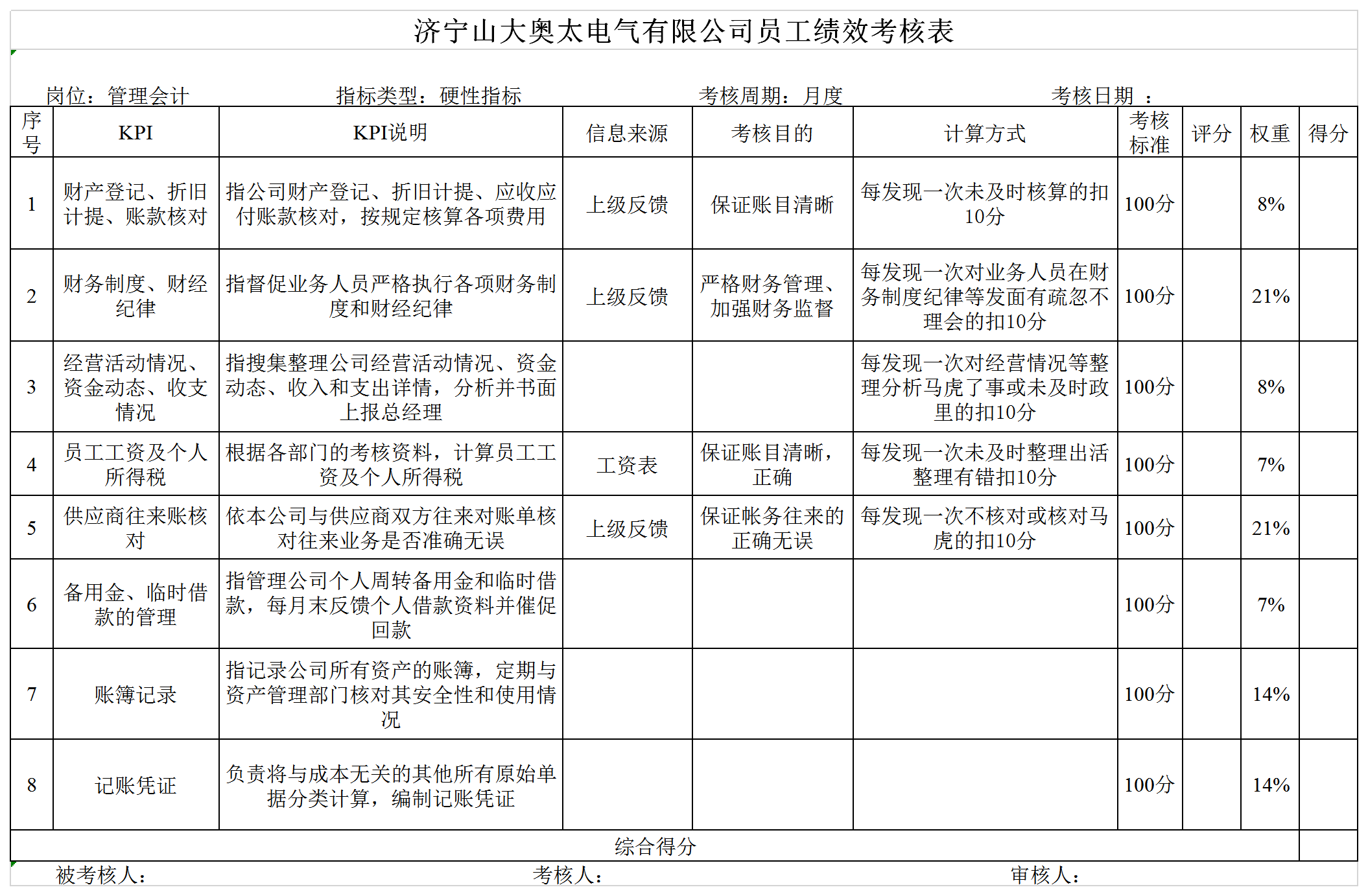管理會(huì)計(jì)Excel模板