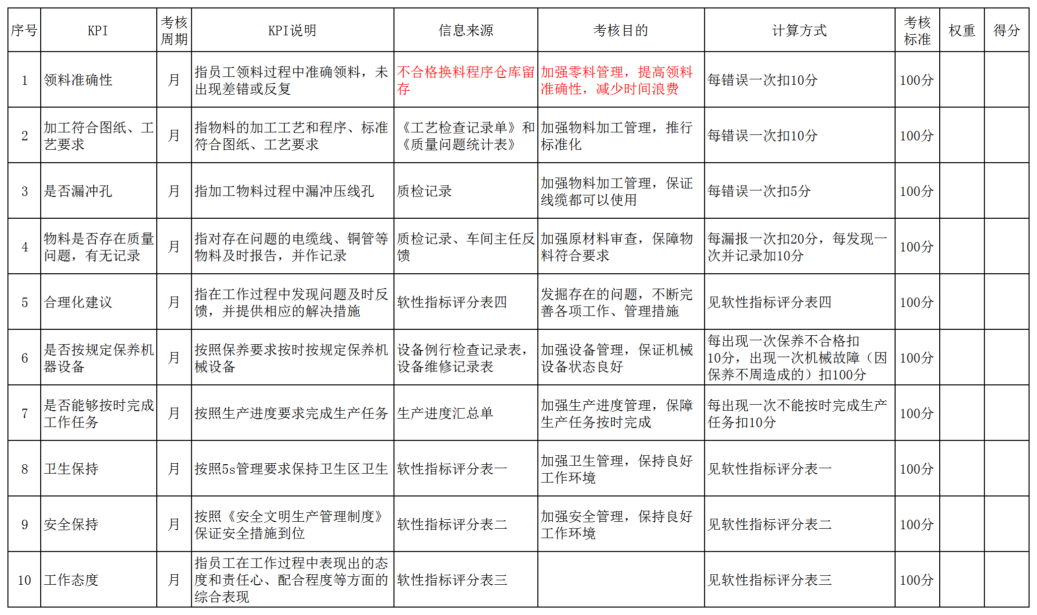 管理會計考核指標(biāo)Excel模板