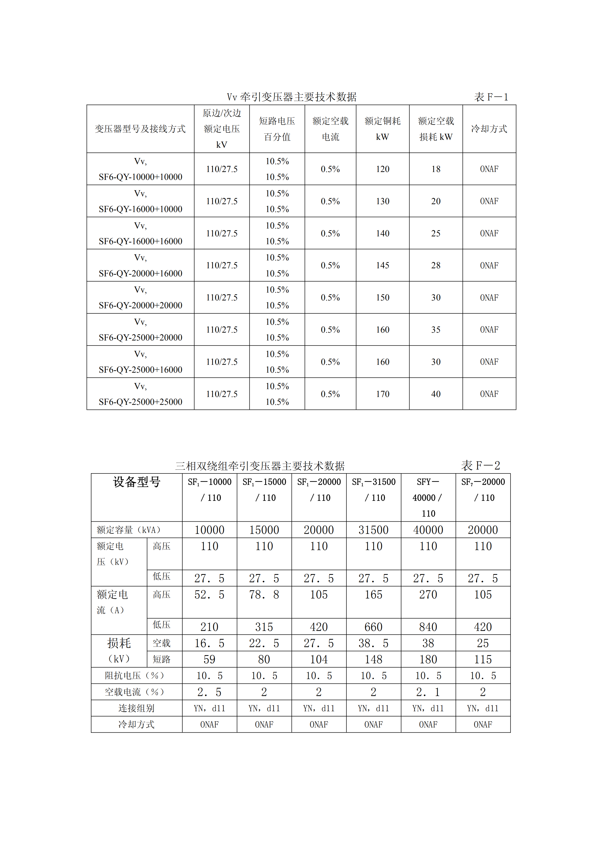 牽引供變電系統中各種設備選型數據統計表匯編pdf模板