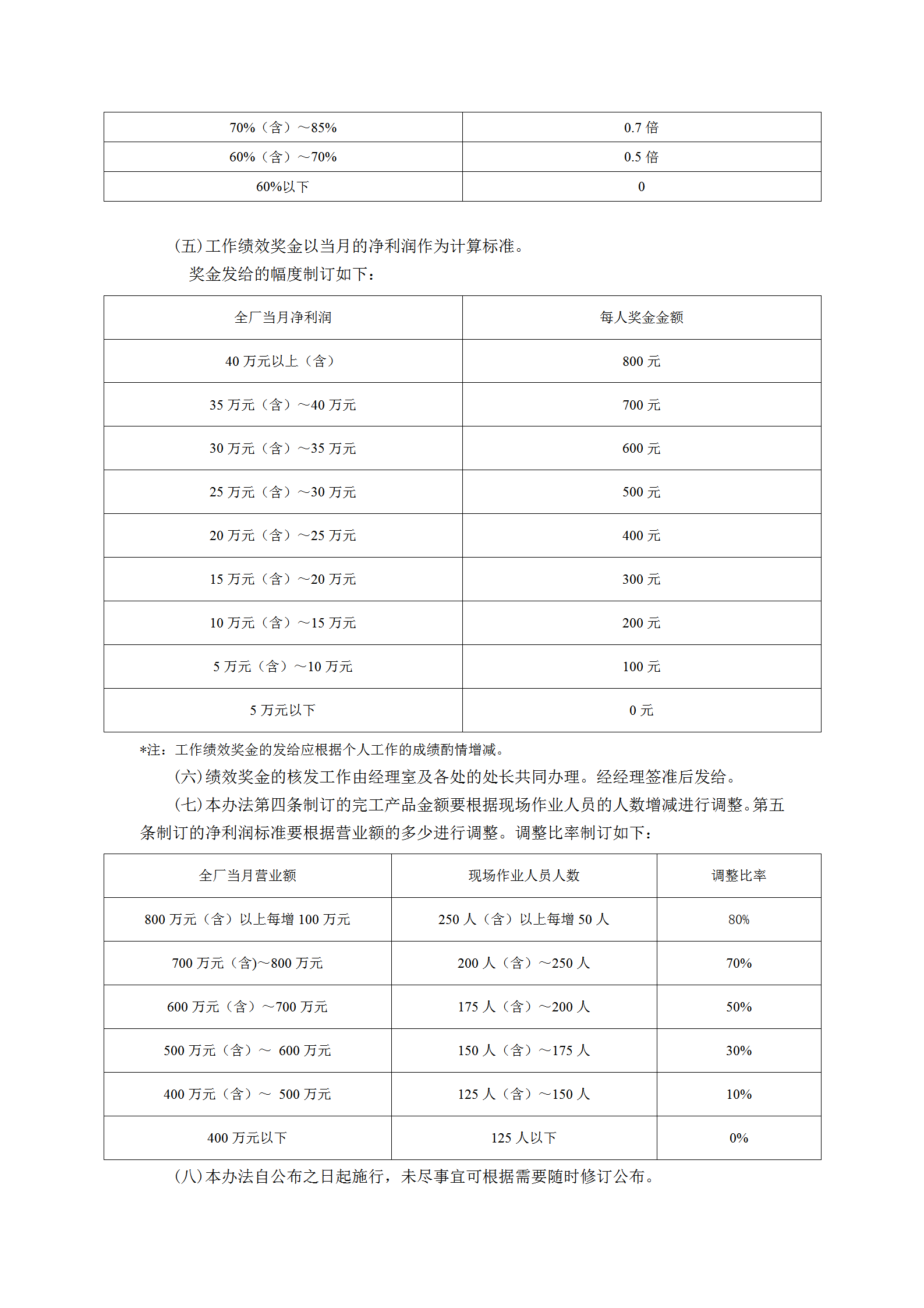 績(jī)效獎(jiǎng)金施行辦法word模板-1