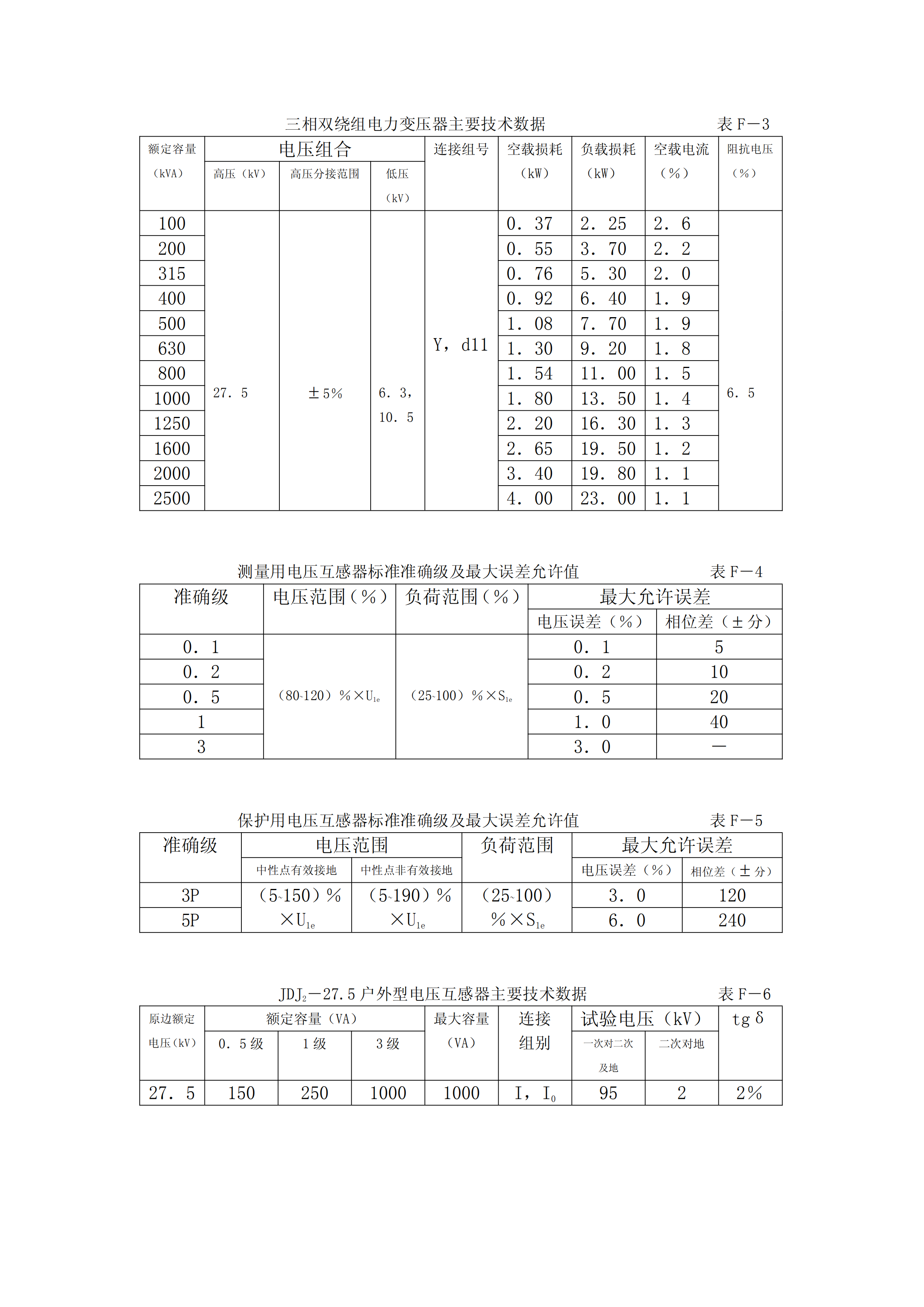 牽引供變電系統中各種設備選型數據統計表匯編pdf模板-1
