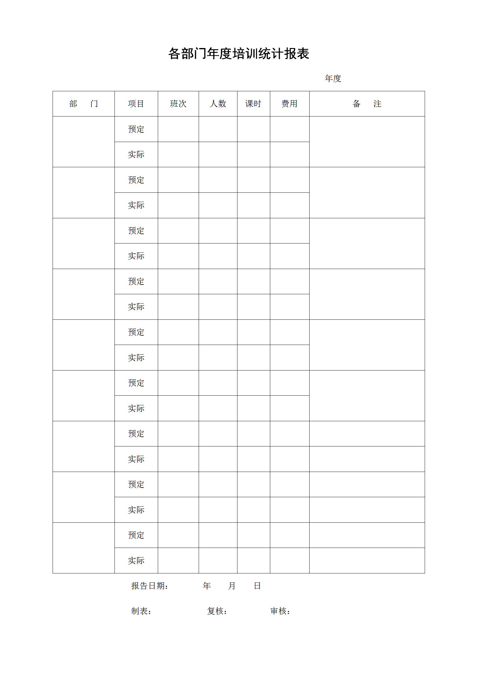 公司各部門年度培訓(xùn)統(tǒng)計報表word模板
