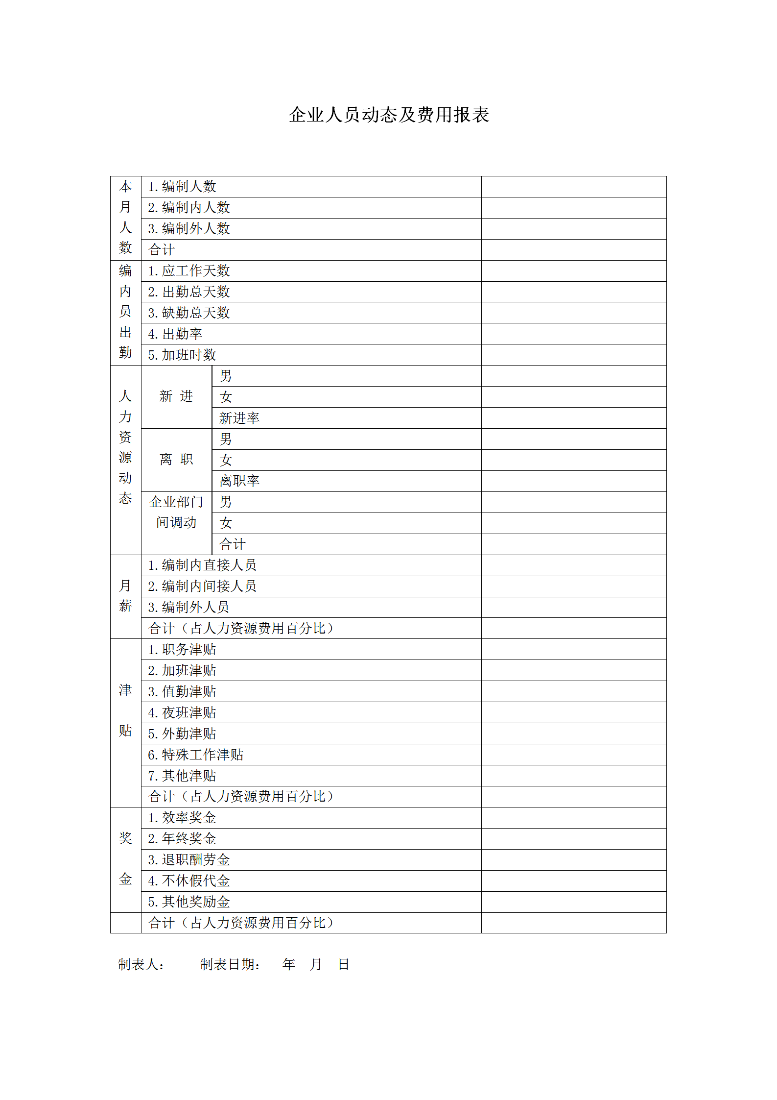 企業(yè)人員動(dòng)態(tài)及費(fèi)用統(tǒng)計(jì)報(bào)表word模板