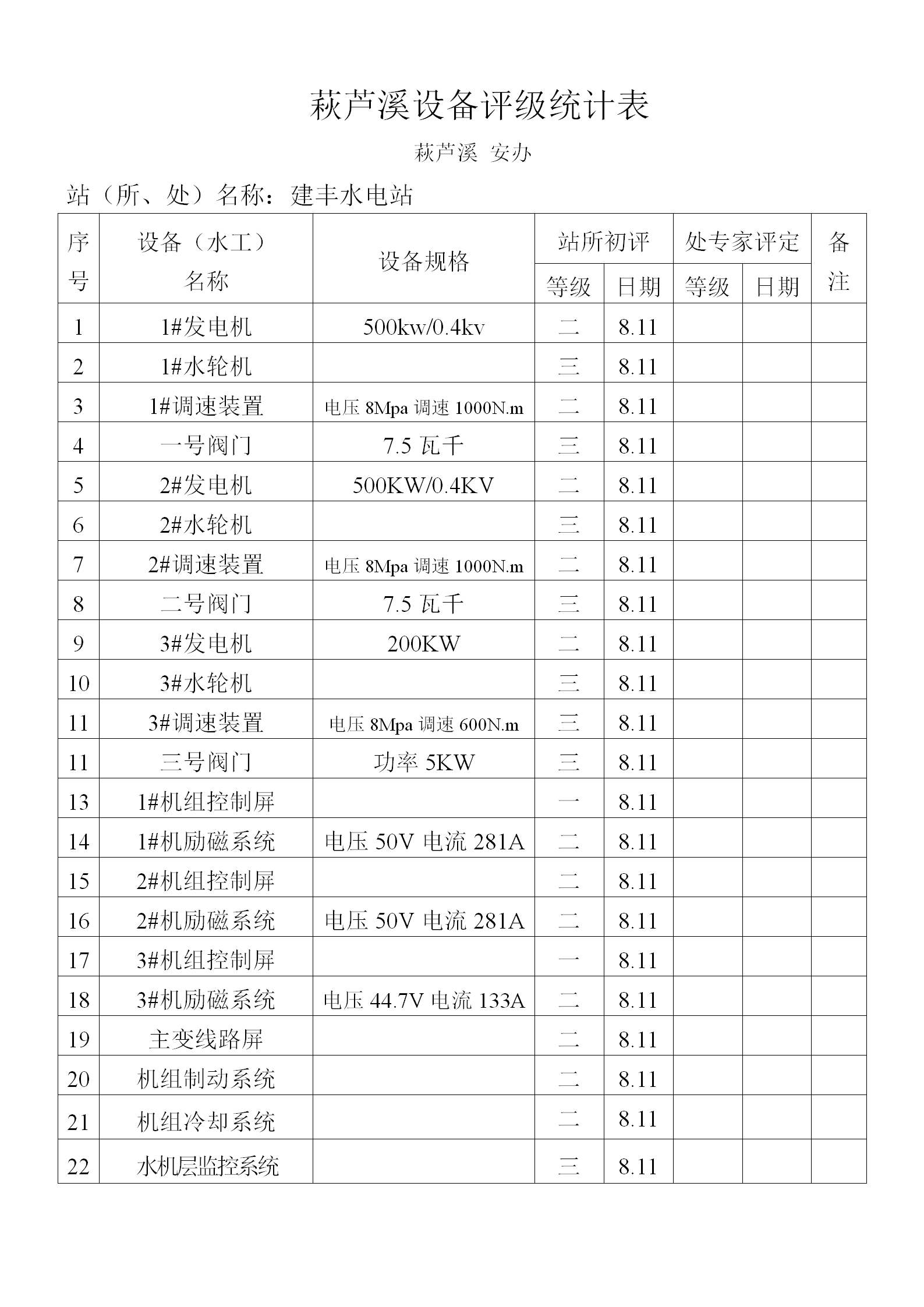 萩蘆溪設(shè)備評(píng)級(jí)統(tǒng)計(jì)表匯編word模板