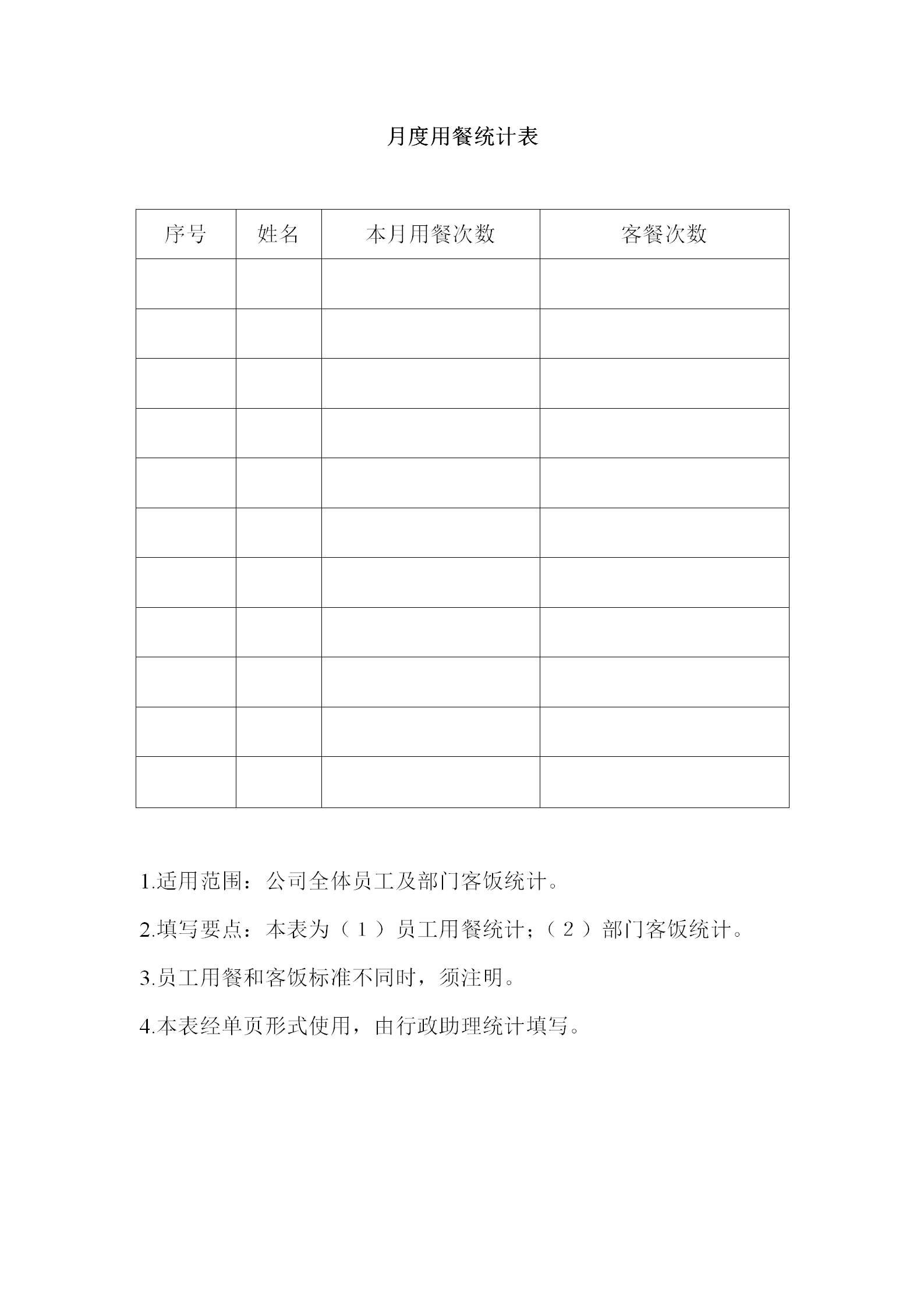 公司月度用餐統(tǒng)計(jì)報(bào)表word模板