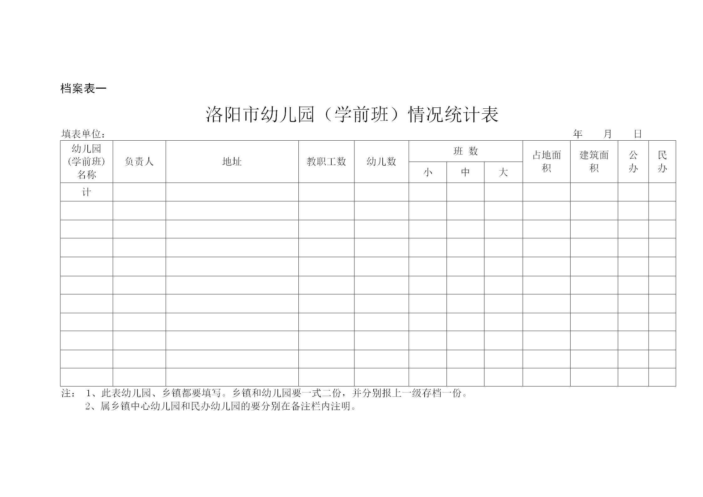 洛陽市中小學(xué)入學(xué)情況統(tǒng)計(jì)表word模板