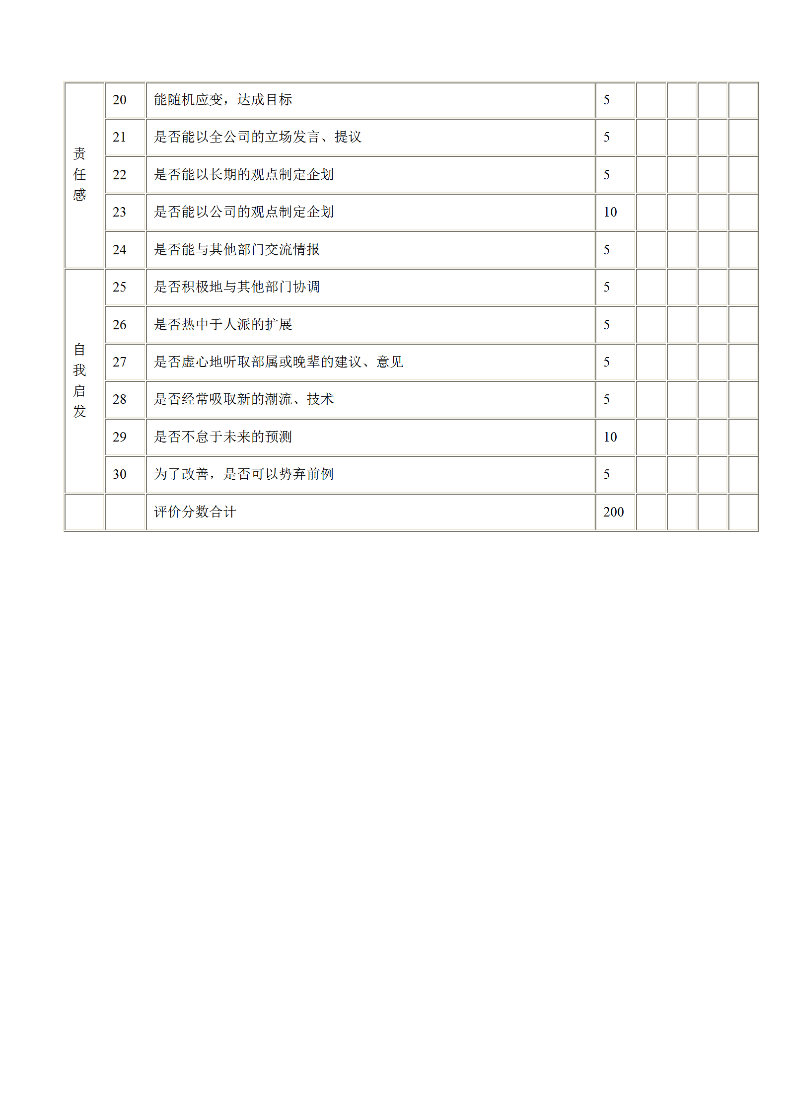 管理人員績(jī)效考績(jī)表格word模板-1