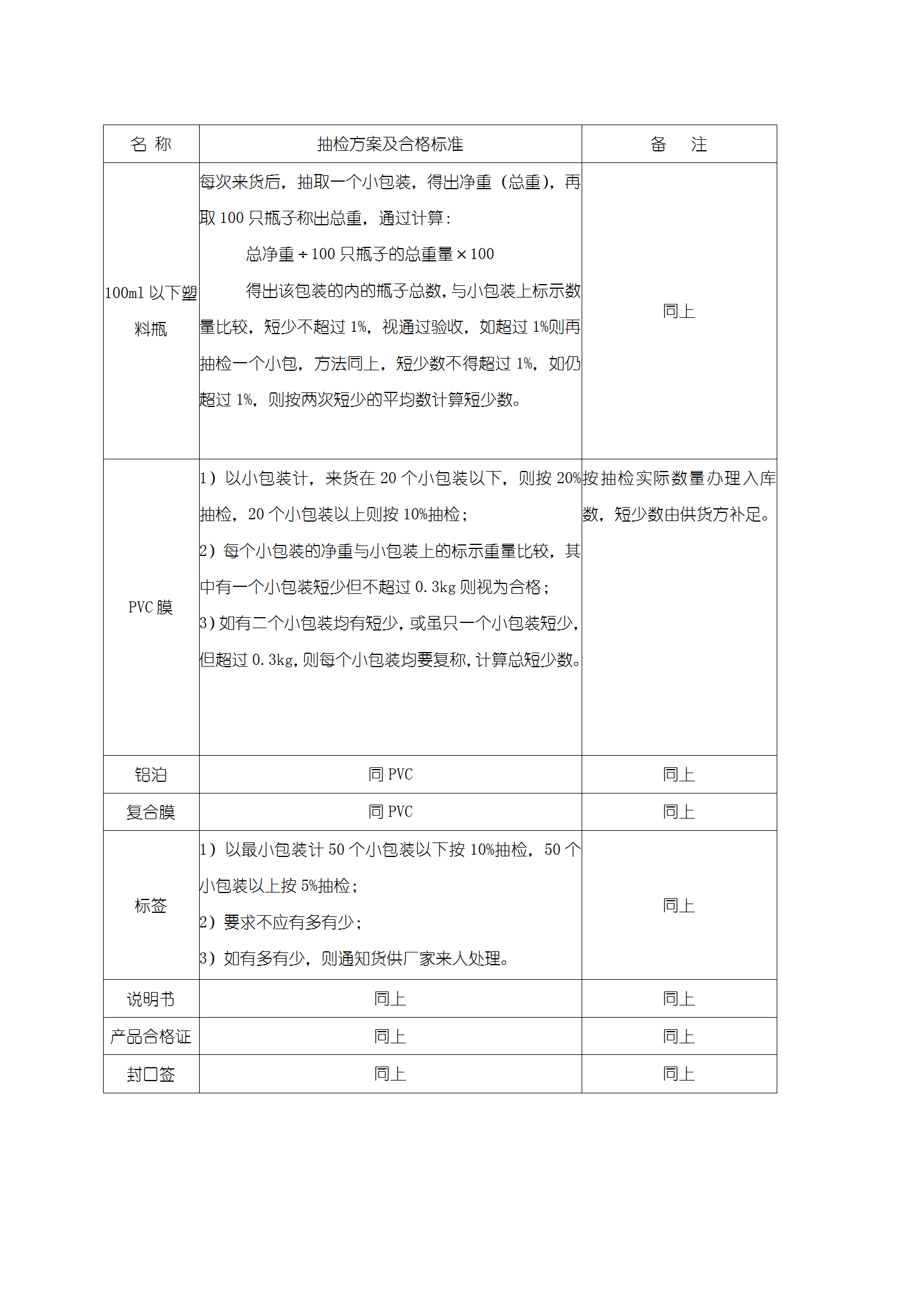 包裝材料來貨數量驗收規(guī)定word模板-1
