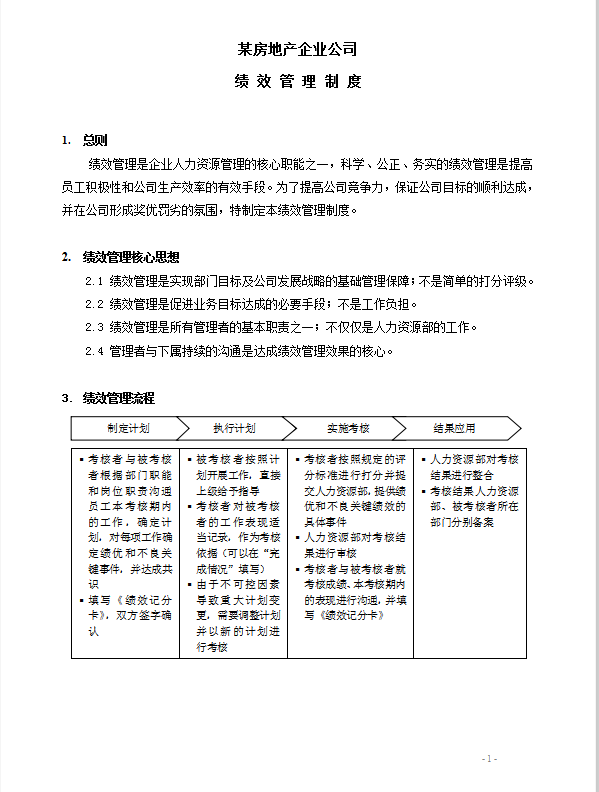 房地產(chǎn)企業(yè)績效考核制度word模板