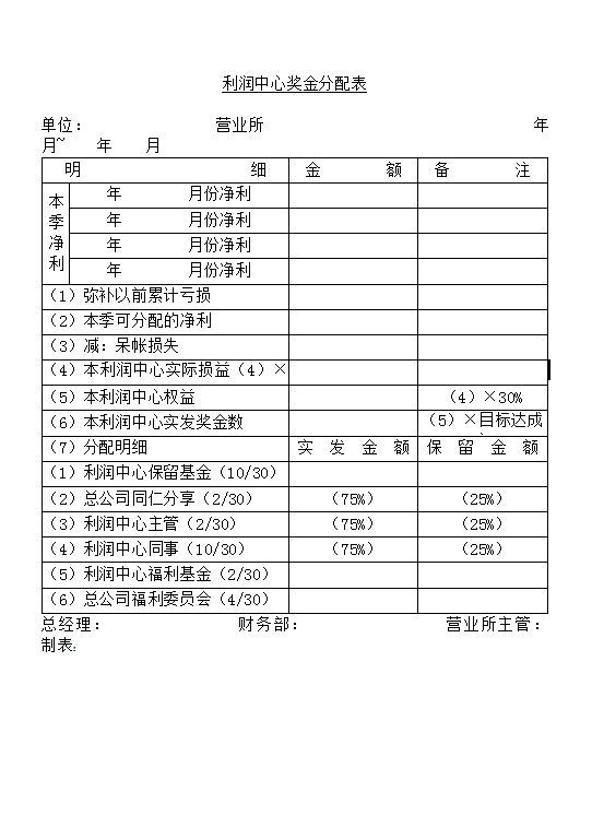 利潤(rùn)中心獎(jiǎng)金分配表word模板