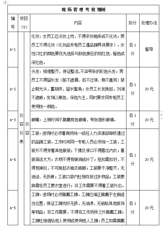 現(xiàn)場管理考核細(xì)則Word模板