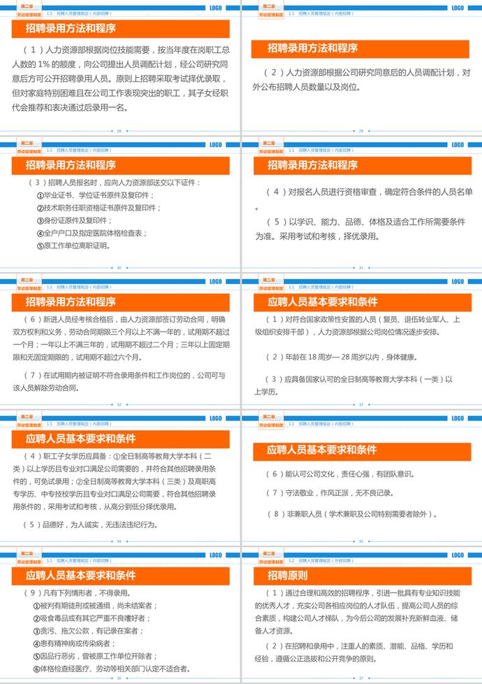公司勞動(dòng)制度匯編PPT模板-3