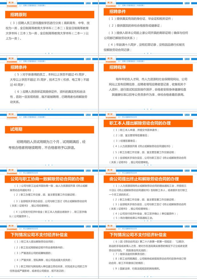 公司勞動(dòng)制度匯編PPT模板-4