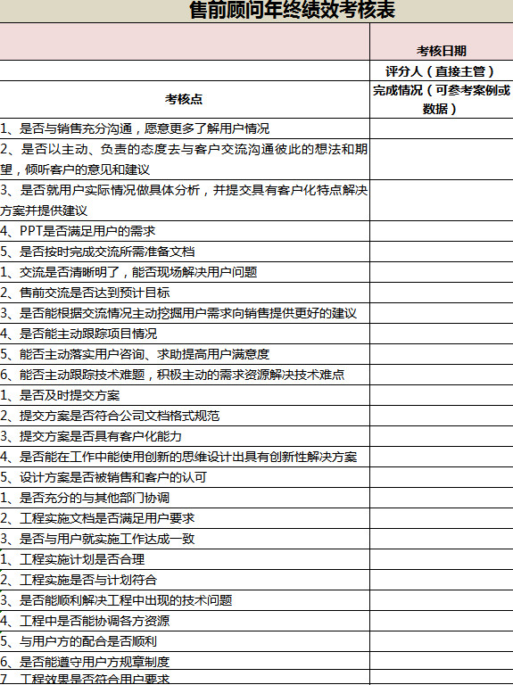 售前顧問年終績(jī)效考核表