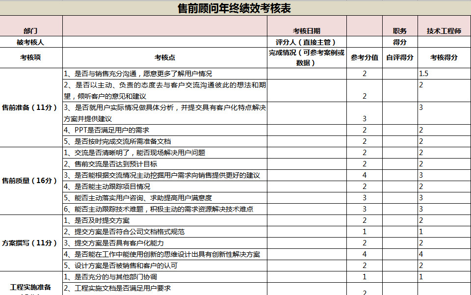 售前顧問年終績(jī)效考核表-1
