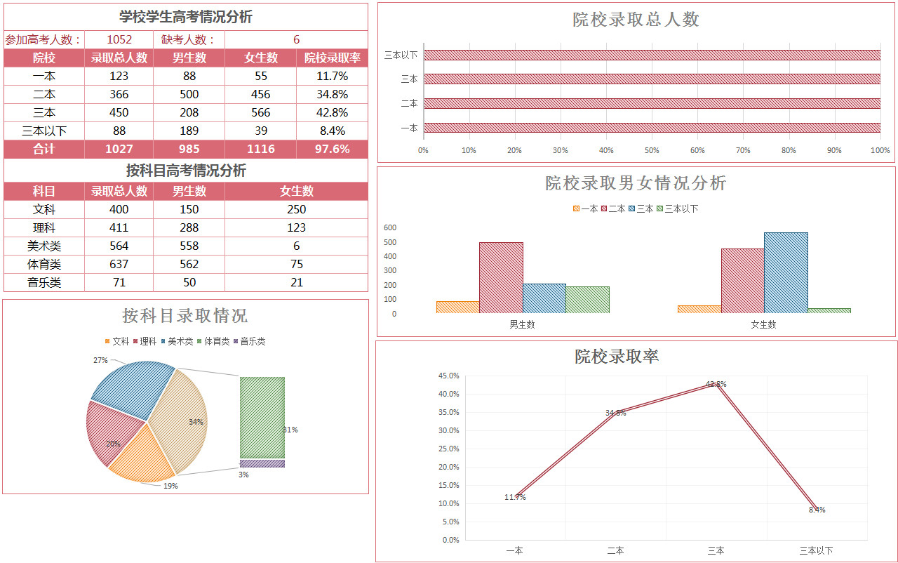 學(xué)校學(xué)生高考成績表-1