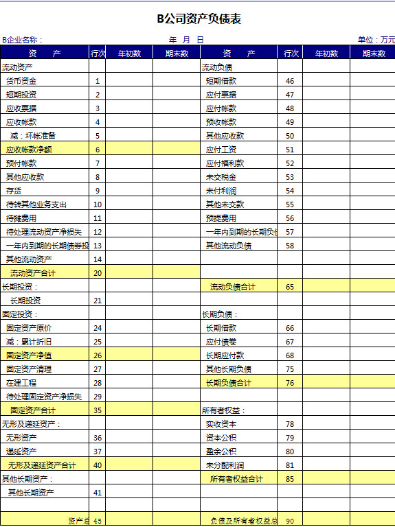 公司應(yīng)收款資產(chǎn)負(fù)債表