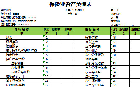保險業(yè)資產(chǎn)負(fù)債表-1