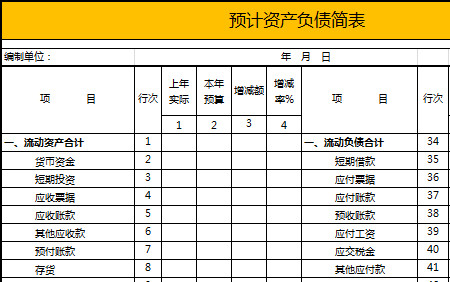 本年預計資產負債簡表-1