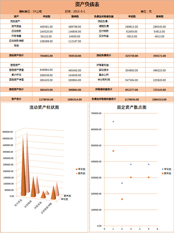 橙子色企業(yè)資產(chǎn)負(fù)債表