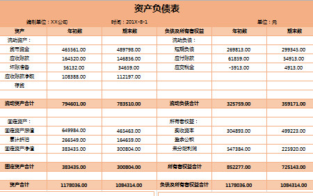 橙子色企業(yè)資產(chǎn)負(fù)債表-1