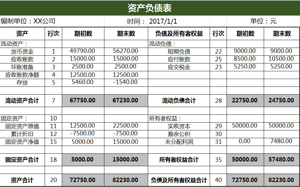 財務比率分析負債表-3
