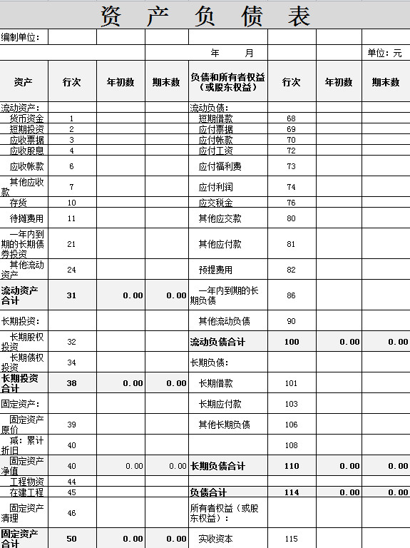 財務資產(chǎn)負債明細表