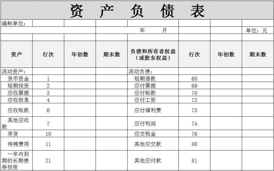 財務資產(chǎn)負債明細表-1