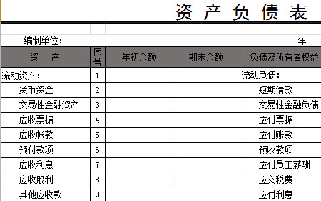 資產利潤、現金負債表-1