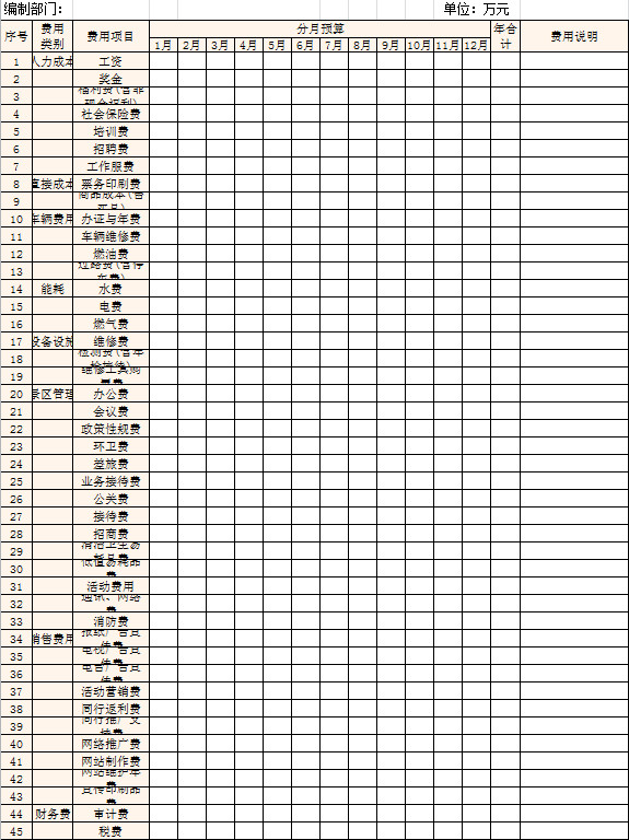公司日常花銷預(yù)算表-1
