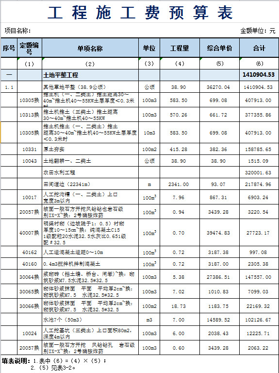 工程施工費預(yù)算表
