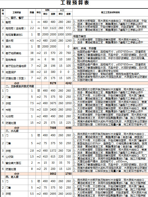 消防工程預(yù)算表-1