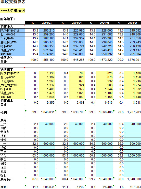 年度收支預(yù)算表-1