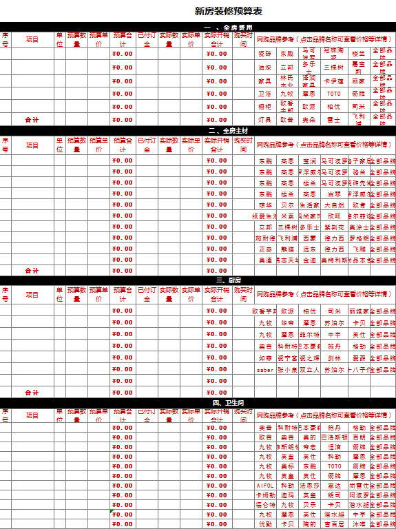新房裝修預(yù)算表-1