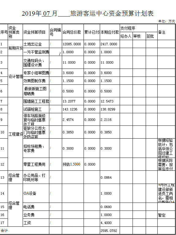 旅游客運(yùn)中心資金預(yù)算計(jì)劃表