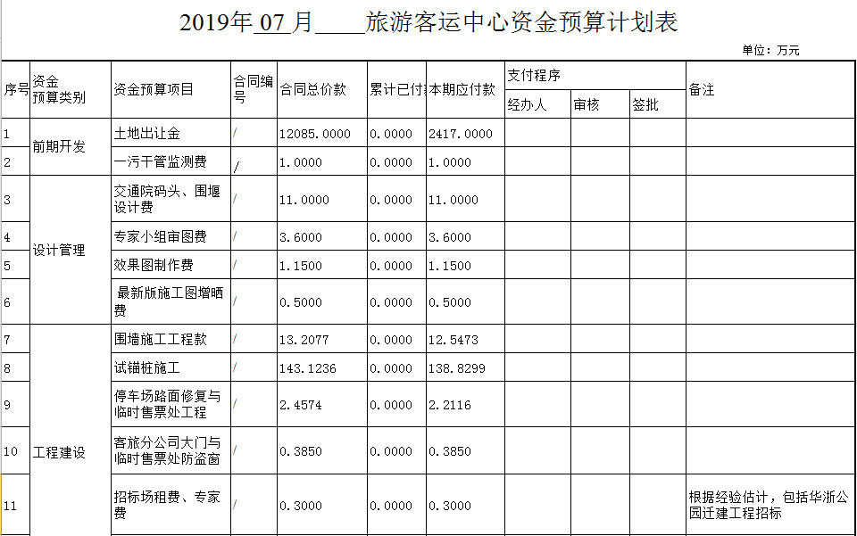 旅游客運(yùn)中心資金預(yù)算計(jì)劃表-1