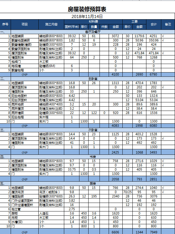 簡單大氣房屋裝修預算表