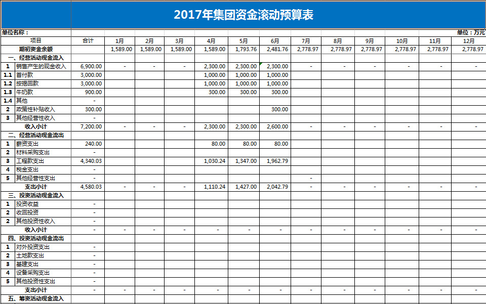 集團公司財務(wù)資金預算表