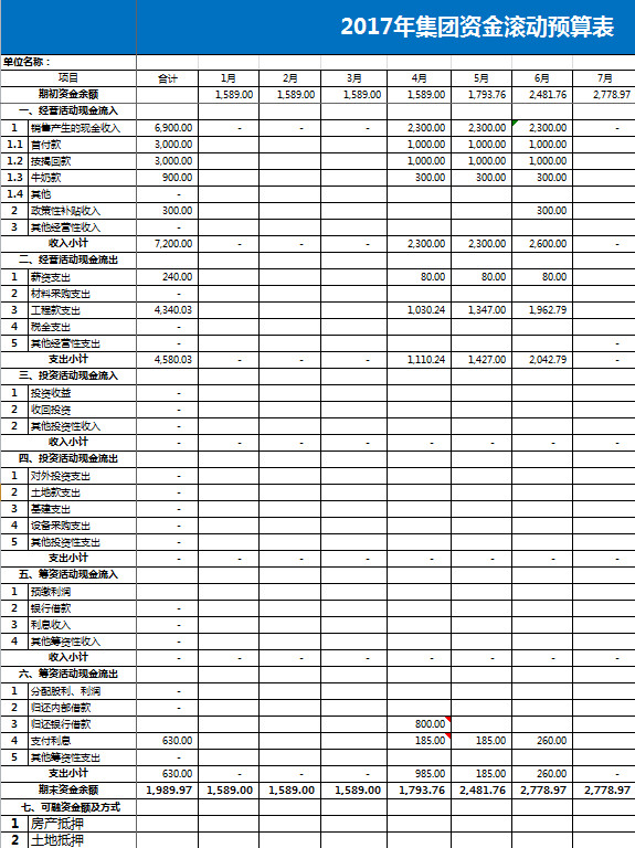 集團公司財務(wù)資金預算表-1