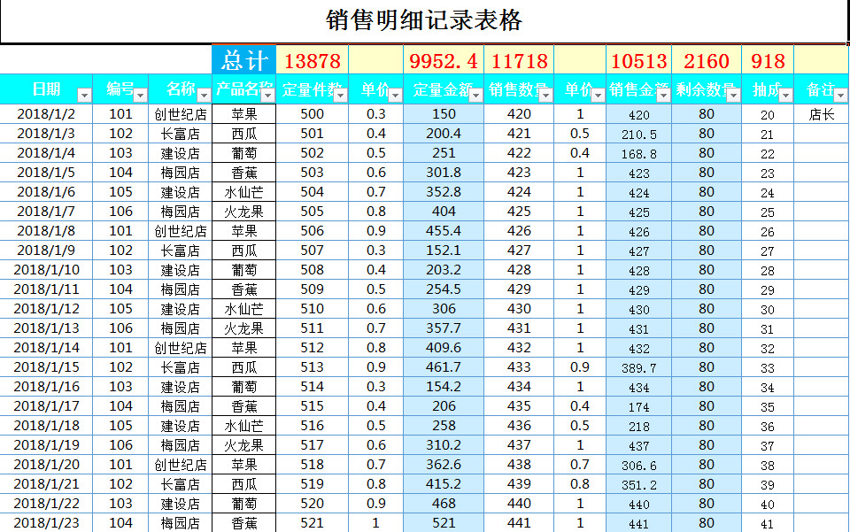 銷售明細(xì)記錄表格