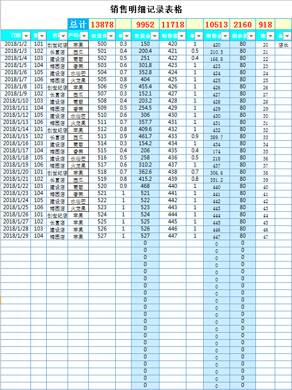 銷售明細(xì)記錄表格-1