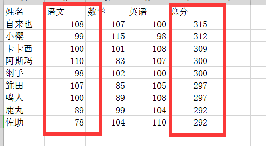 排序結(jié)果圖