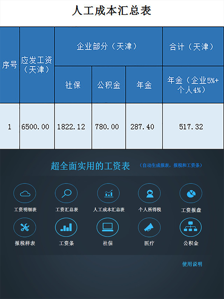 超全面實(shí)用的工資表-1